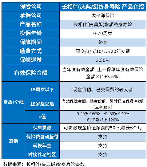 太平洋长相伴盛世版优缺点整理，3个方法识别产品