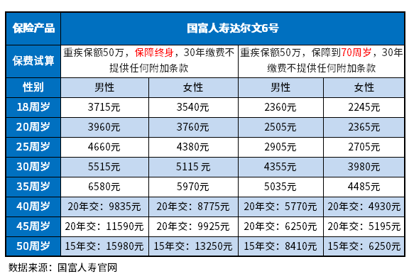 2023重疾险哪家保险公司性价比高？附成人少儿重疾险价格一览明细表