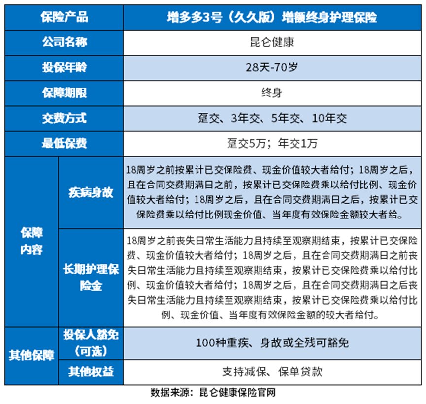 复利的理财保险产品有哪些？怎么买？