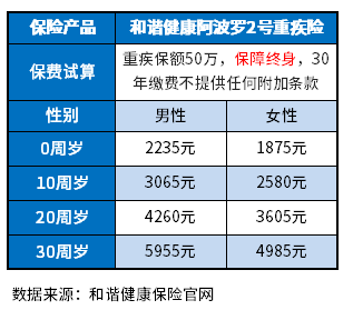 2023重疾险哪家保险公司性价比高？附成人少儿重疾险价格一览明细表