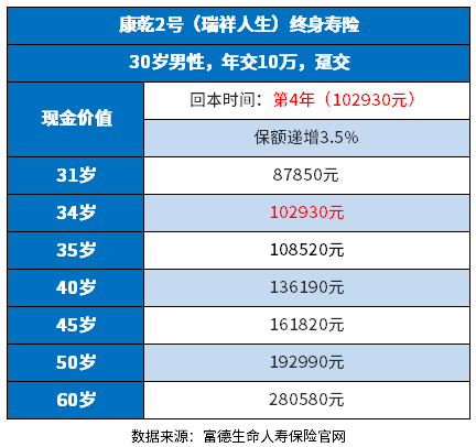 复利的理财保险产品有哪些？怎么买？