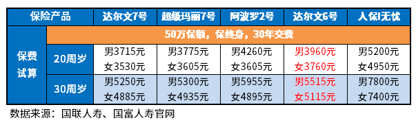 2023重疾险哪家保险公司性价比高？附成人少儿重疾险价格一览明细表