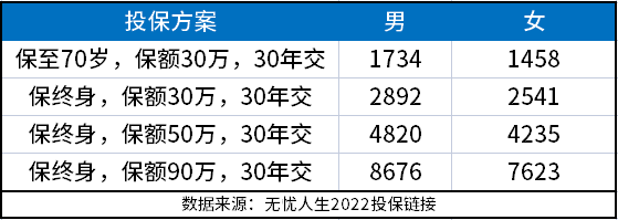 重疾险性价比排行，怎么买重疾险划算？