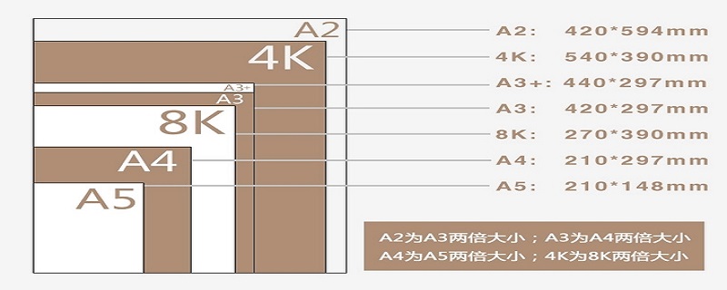 4K纸多大