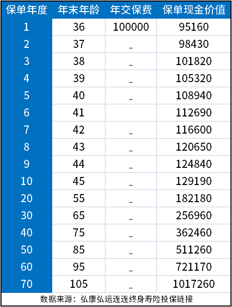 终身复利3.5的保险产品安全吗？3.5复利计息保险到底要不要买？