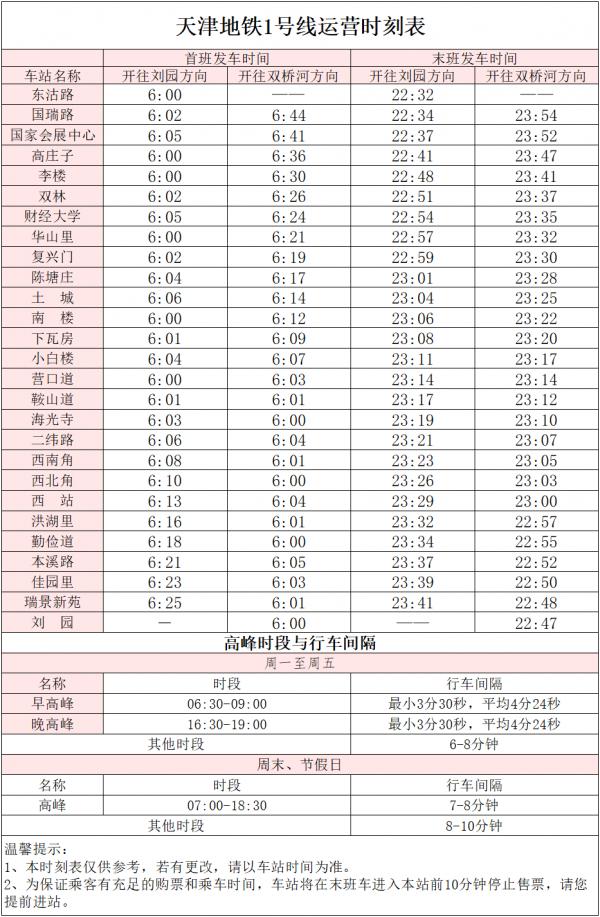 天津地铁1号线春节期间首末班车运营时间表2023（附线路图）