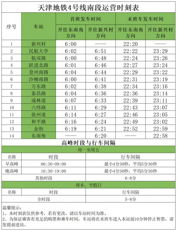 2023天津地铁4号线春节期间几点开始运营到几点结束