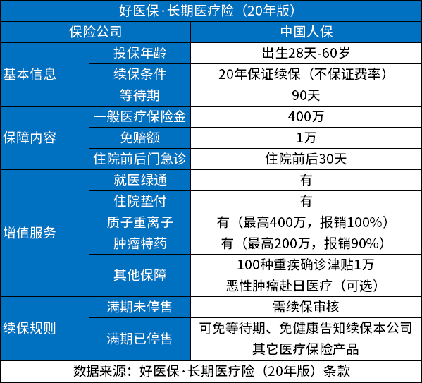 支付宝好医保长期医疗（20年版）靠谱吗？从四个方面看