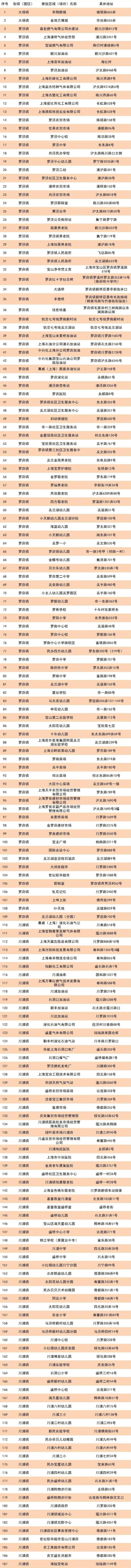 2023上海宝山区烟花爆竹禁放区域一览表