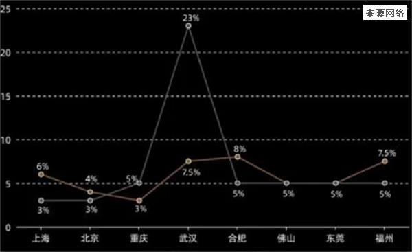 多地2023年GDP增速目标超5.5%