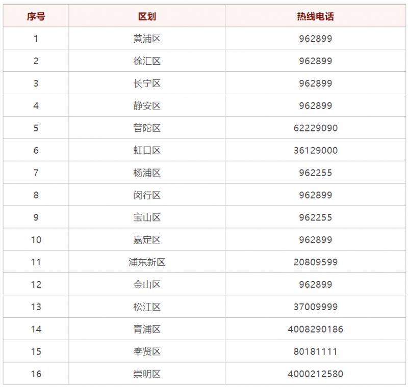 上海各区养老服务24小时热线电话一览