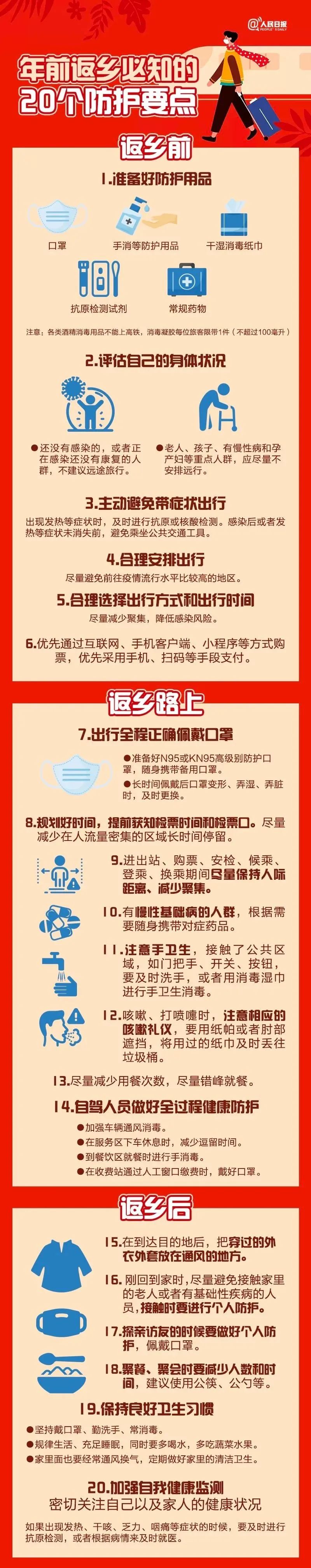 2023年前返乡必知的20个防护要点(附图)