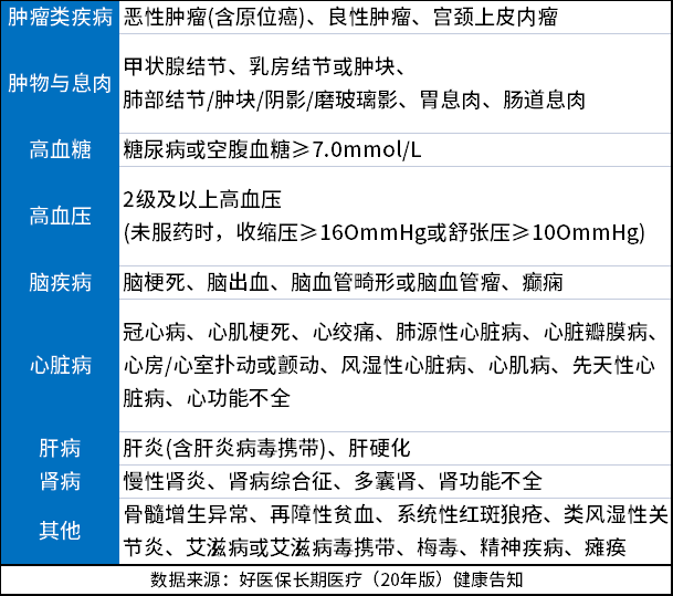 支付宝好医保长期医疗（20年版）靠谱吗？从四个方面看