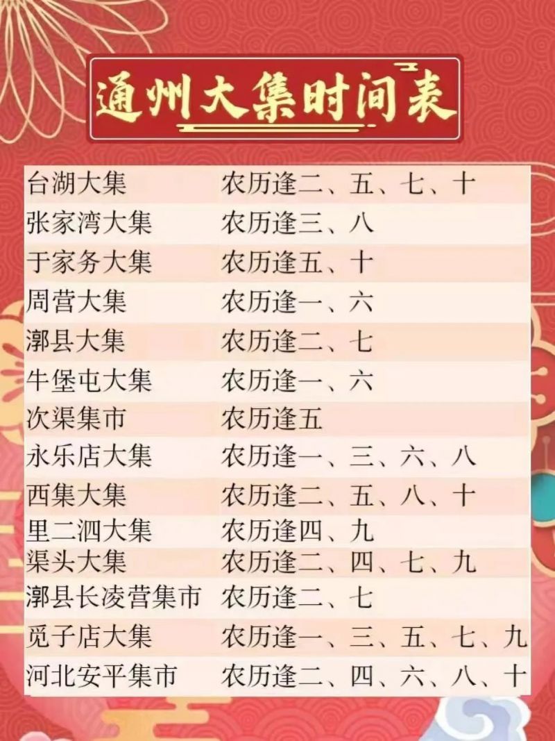 2023北京通州区各镇年货大集时间地点路线