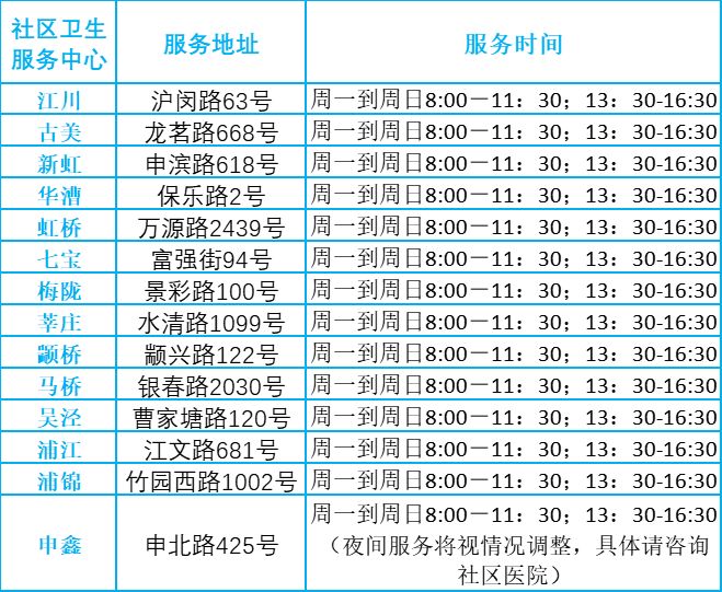 上海闵行社区医院可以拍CT吗