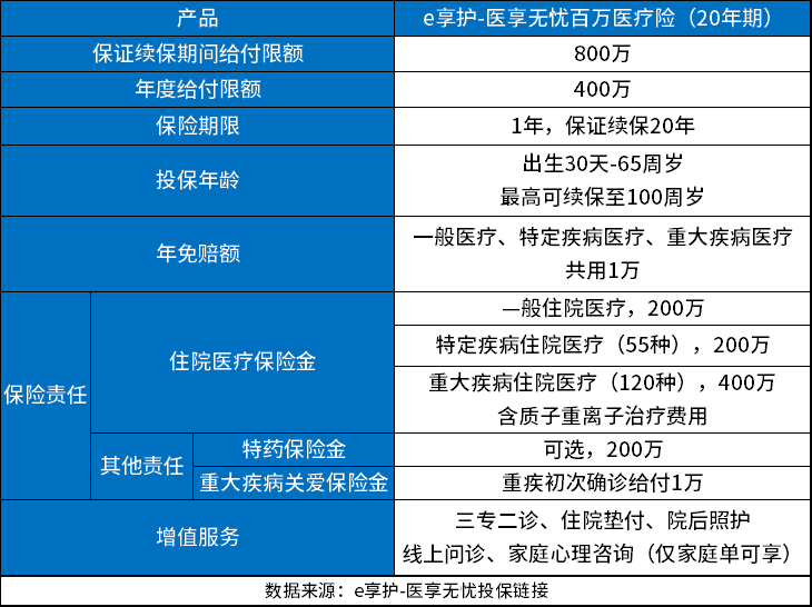 哪一家的百万医疗险比较好？百万医疗险一年多少钱？