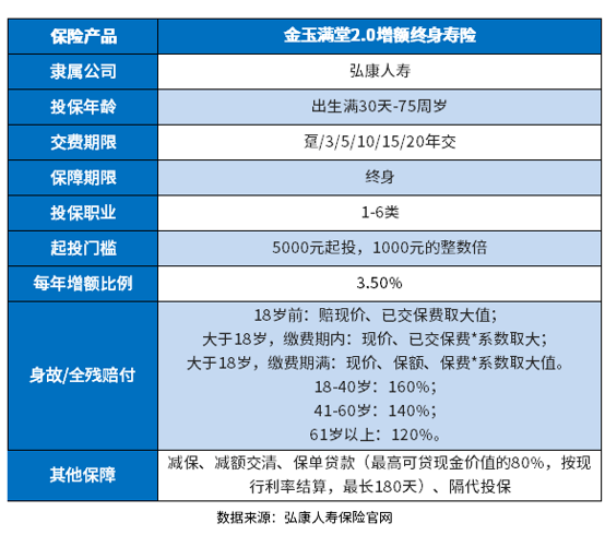 金玉满堂2.0怎么样？判断的方法有这些