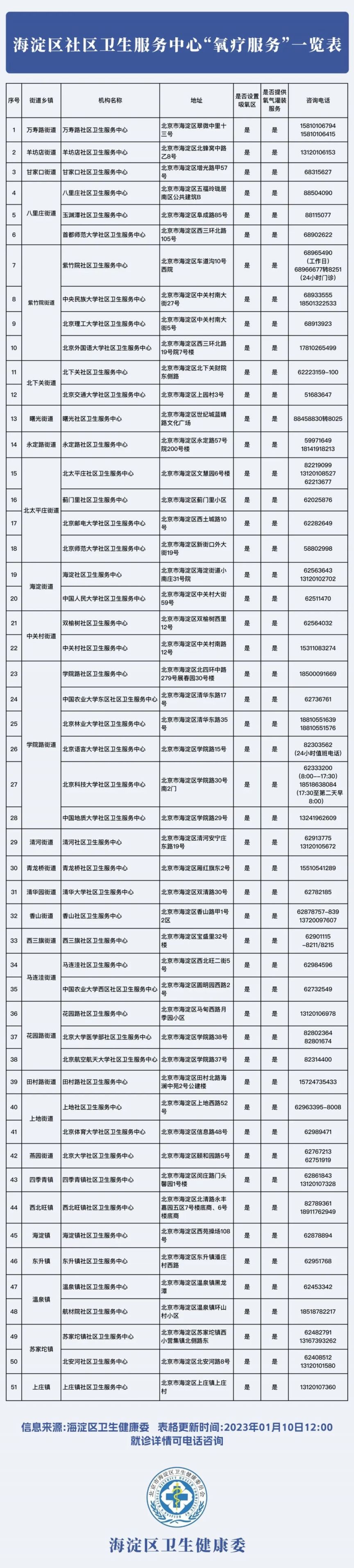 北京海淀区哪里能灌氧气吸氧气?