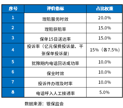 中国10大保险公司排名？哪家实力强？附表