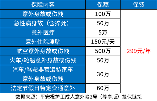 人身意外险一年多少钱？个人意外险怎么买划算？