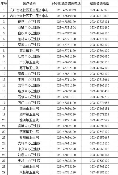 重庆江津区各卫生院、社区卫生服务中心咨询电话