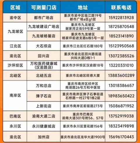 重庆九龙坡区哪里可以免费测血氧饱和度