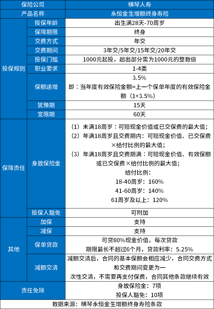 横琴永恒金生增额终身寿险怎么样？靠谱吗？