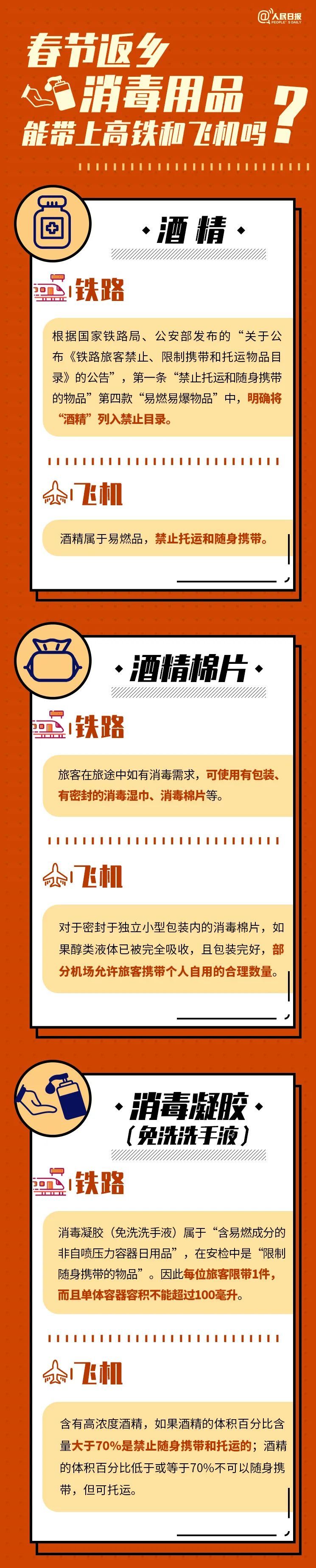 哪些消毒用品可以带上高铁和飞机(附图表)