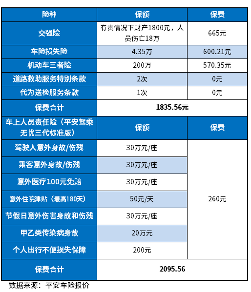 私家车保险怎么买划算？附车险明细表2023价格