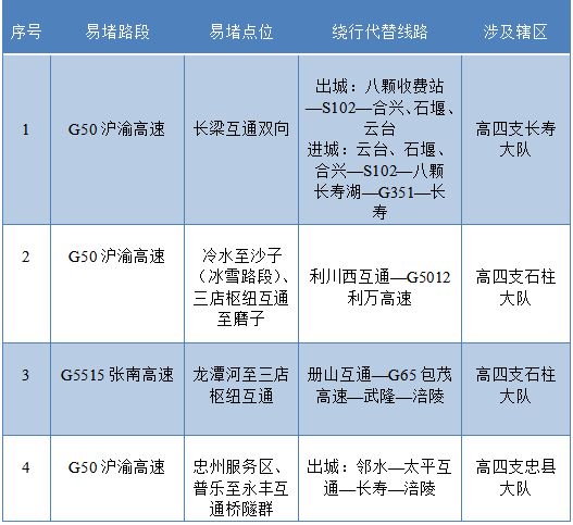2023春运重庆渝东片区高速公路出行提示
