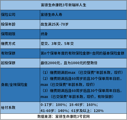 富德生命康乾3号新瑞祥人生怎么样？财富传承首选