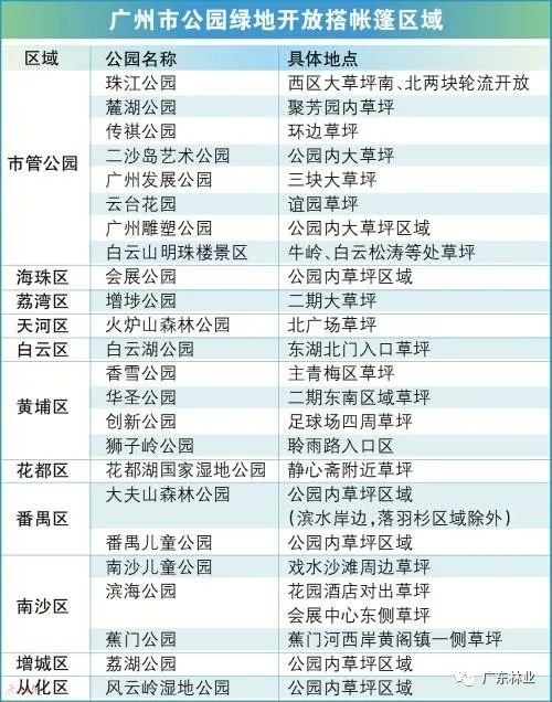 2023广州春节露营地点推荐