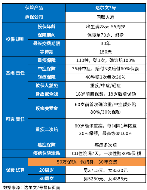 中国较好的重疾险2023版，不仅性价比高！还有这些保障技能