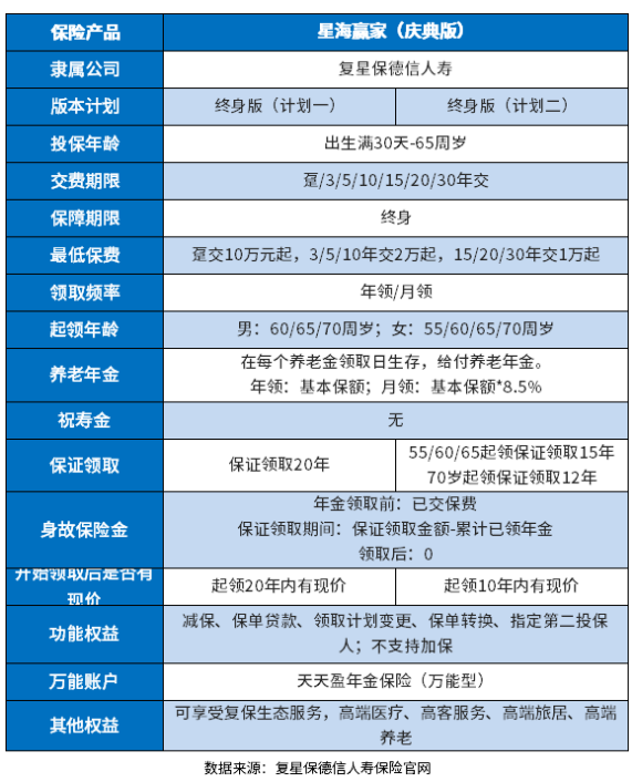 星海赢家庆典版的优缺点整理！这里全是读懂方法