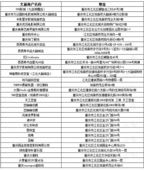 2023重庆江北消费券使用指南(有效期+商家)