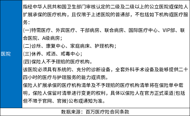 老人买了百万医疗险怎样避免拒赔？被保险公司拒赔后怎么办？