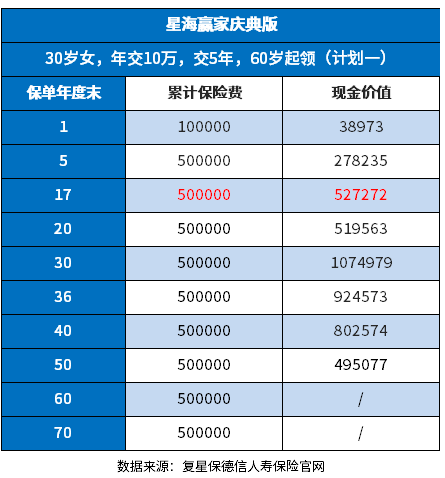 星海赢家庆典版的优缺点整理！这里全是读懂方法