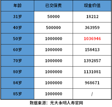 光大金盈年年养老金怎么样？有哪些亮点？