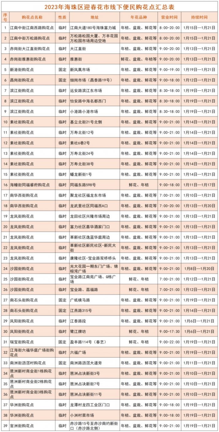 2023广州海珠区花市在哪里