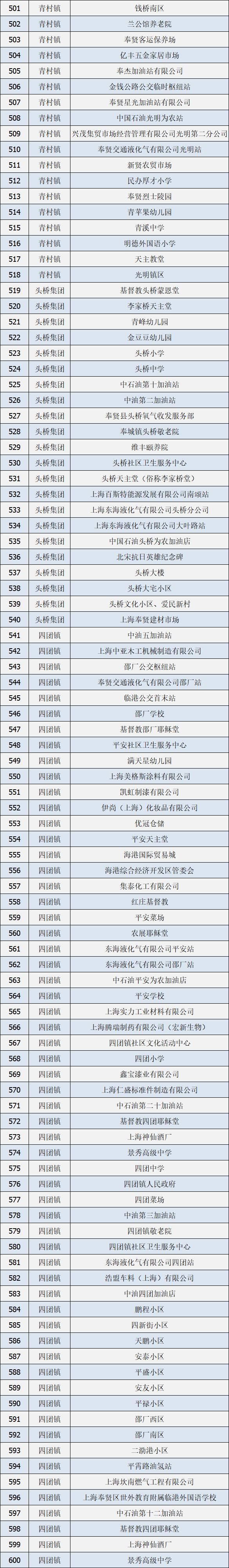 上海奉贤烟花爆竹禁放区域一览表