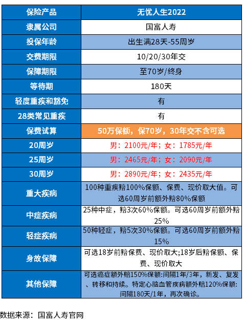 中国较好的重疾险2023版，不仅性价比高！还有这些保障技能