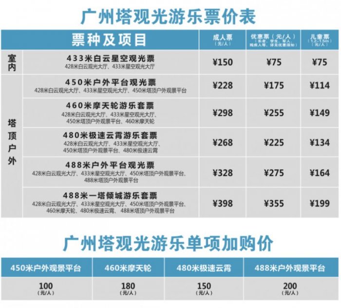 2023春节广州塔门票多少钱一张