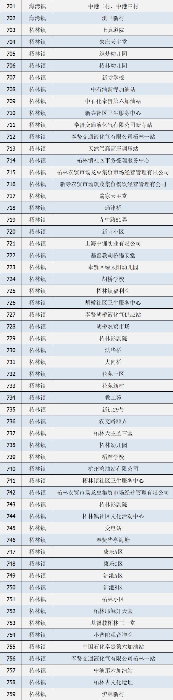 上海奉贤烟花爆竹禁放区域一览表