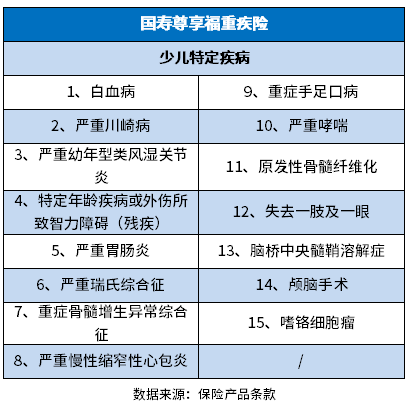 中国人寿重疾险保费一览表，附重疾保额30万各年龄阶段