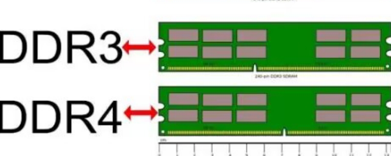 ddr4和ddr3能一起用吗