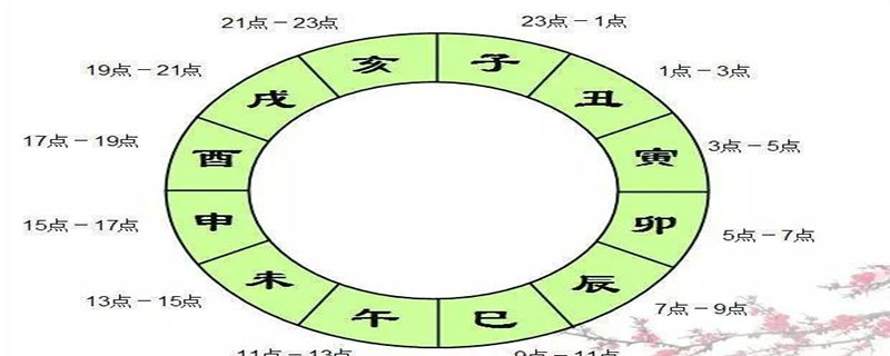 上午11点到12点是什么时辰