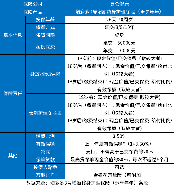 终身复利增额寿险值得买吗？从这三点来看！