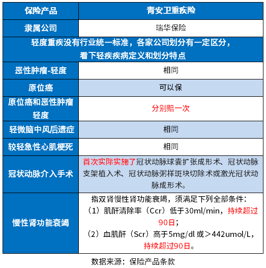 瑞华青安卫重疾险好不好？从三个角度来看