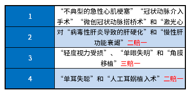 重疾险的陷阱大全整理！干货方法判断重疾险是坑人吗