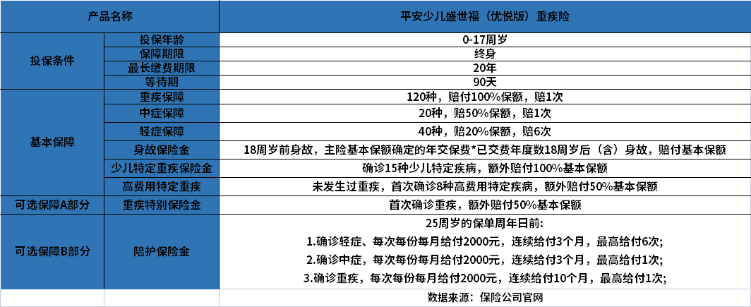 平安新生儿保险哪款好？以两项来举例说明